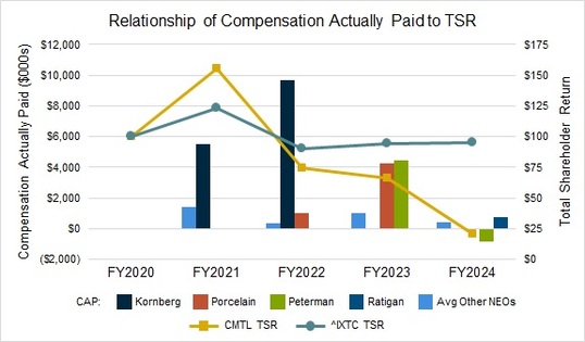 Graph01_CAP vs TSR (1).jpg